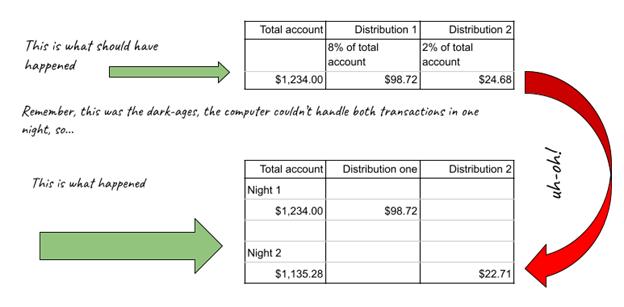 Excel account snapshot - Lead Belay