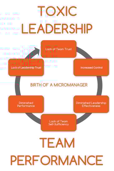 toxic_leadership